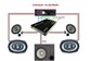 Instalação de Cd`s e DVD`S Automotivo